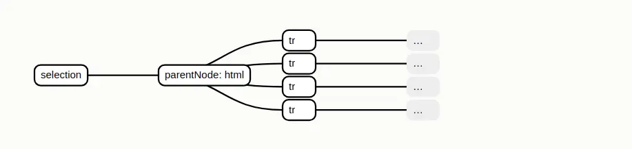 wrong append operation