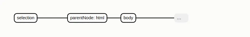 create table manually