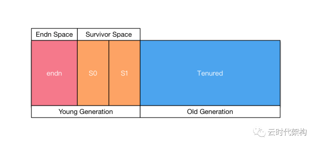 640?wx_fmt=png&wxfrom=5&wx_lazy=1 