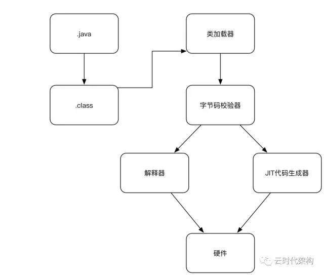 640?wx_fmt=png&wxfrom=5&wx_lazy=1