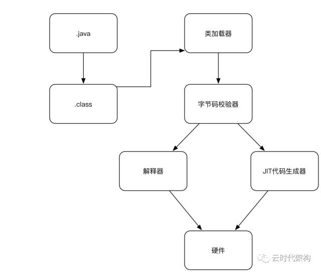 640?wx_fmt=png&wxfrom=5&wx_lazy=1 