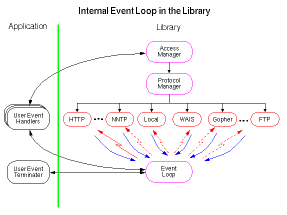 Internal.gif