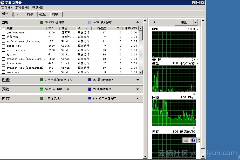 025fe0beafdb0a67c385d5bd89817001fb7ab75e 