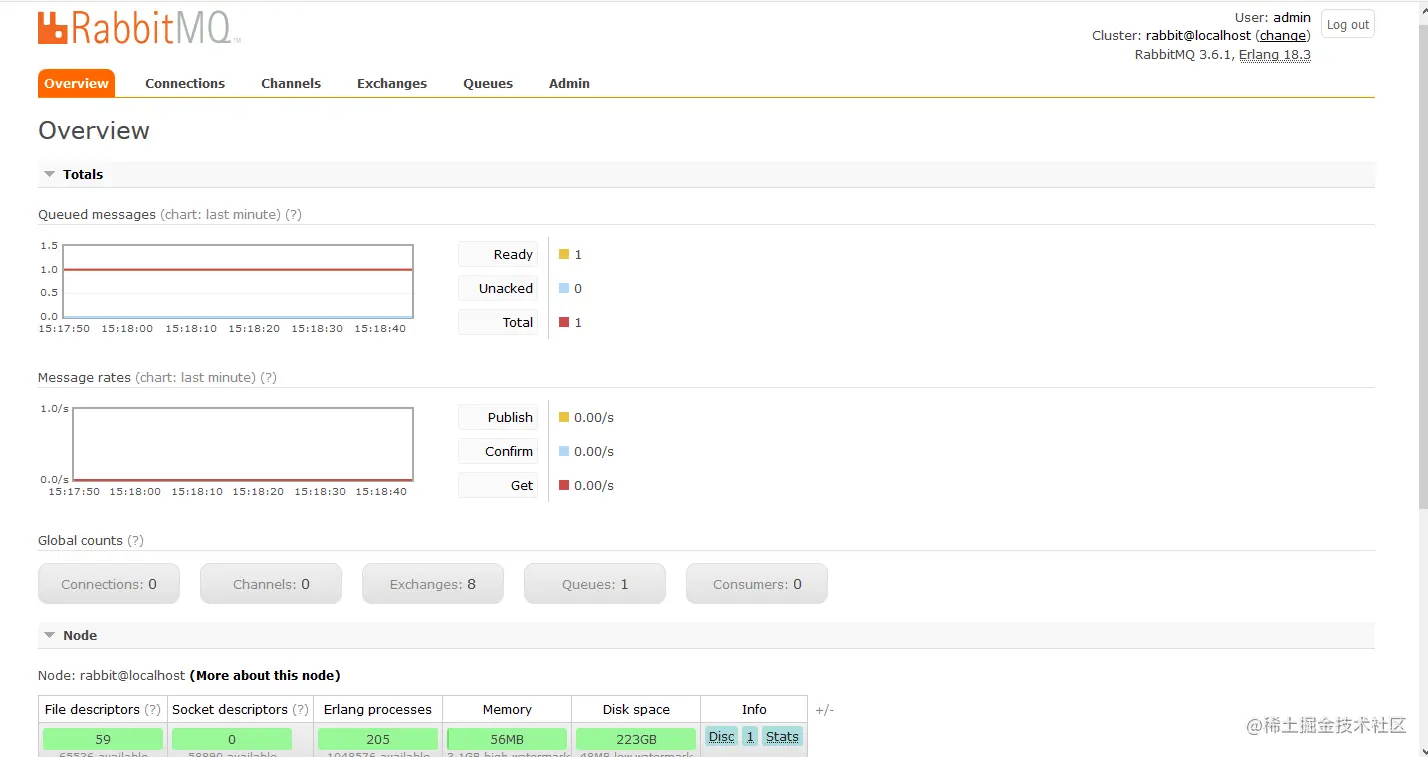 rabbitmq
