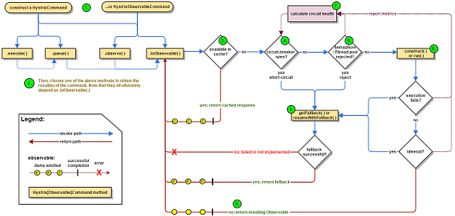hystrix-command-flow-chart