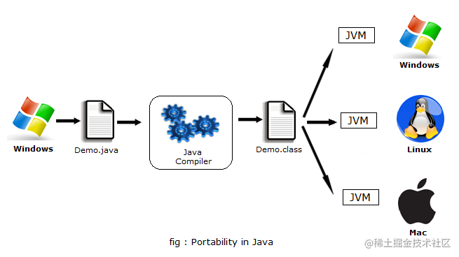 ipadpro运行python_怎么用matlab运行代码_https://bianchenghao6.com/blog_Python_第18张