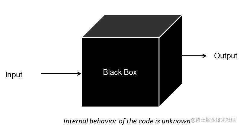 黑箱模型和白箱模型图片
