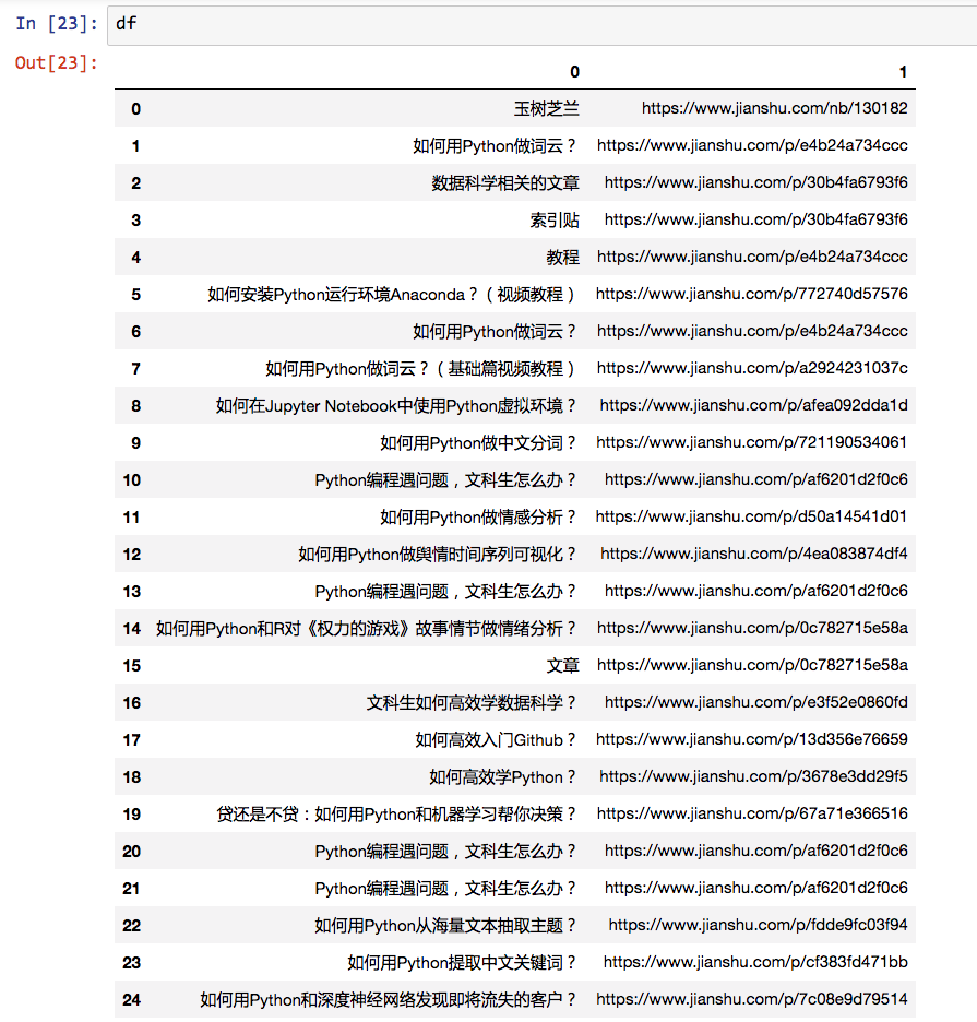 如何用Python爬数据？（一）网页抓取