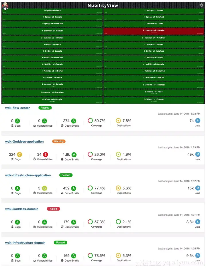 18cf904088e1b2dc52100db42e2e7479456d4a96