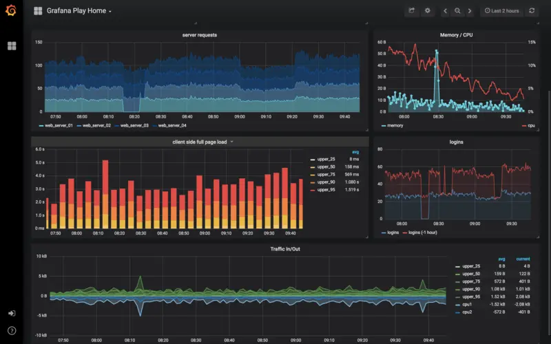 grafana