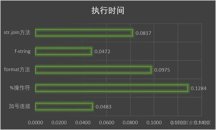 你所不知道的Python字符串连接的秘密方法1：加号