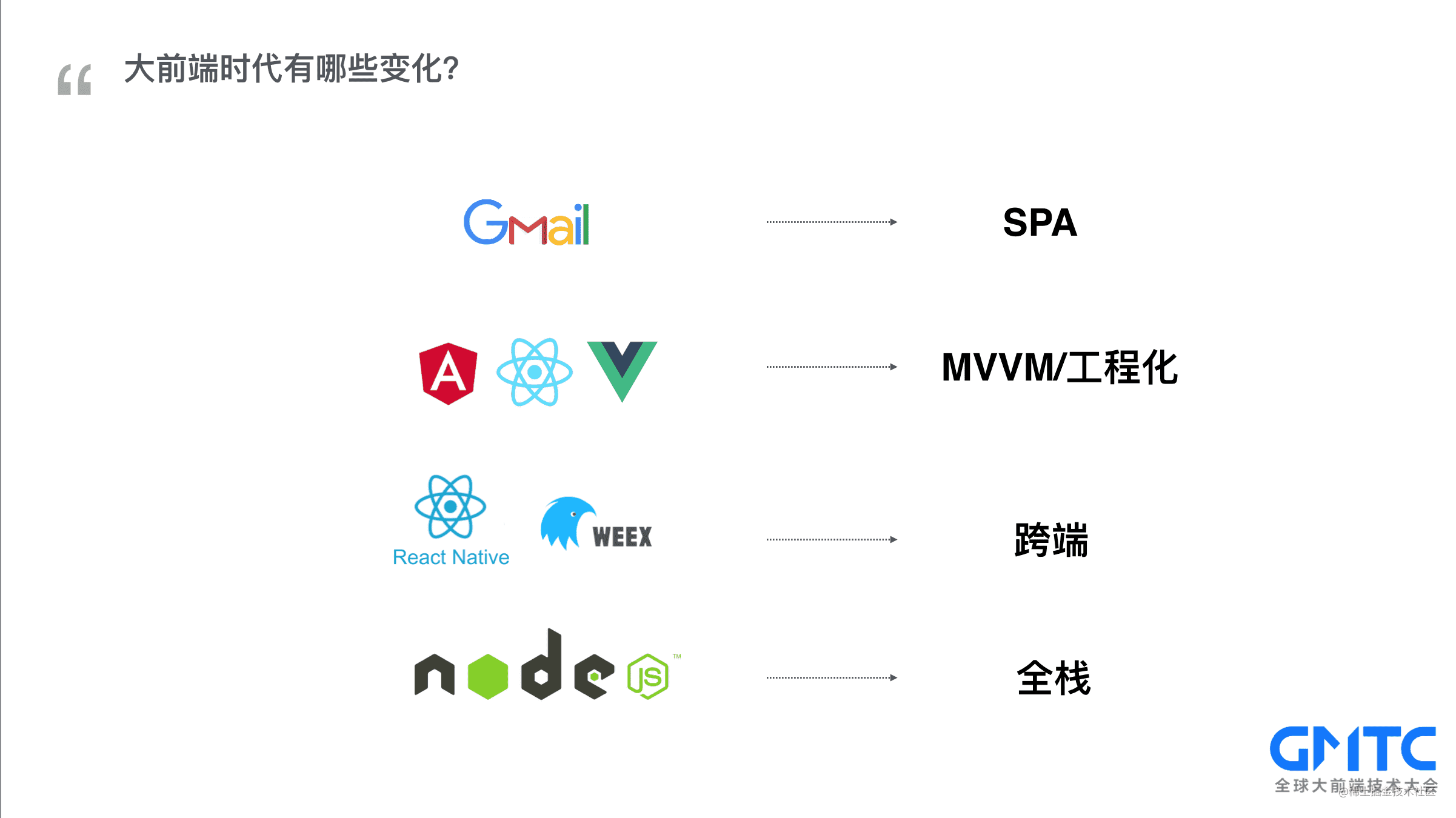 GMTC 大前端时代前端监控的最佳实践「建议收藏」_https://bianchenghao6.com/blog_前端_第6张