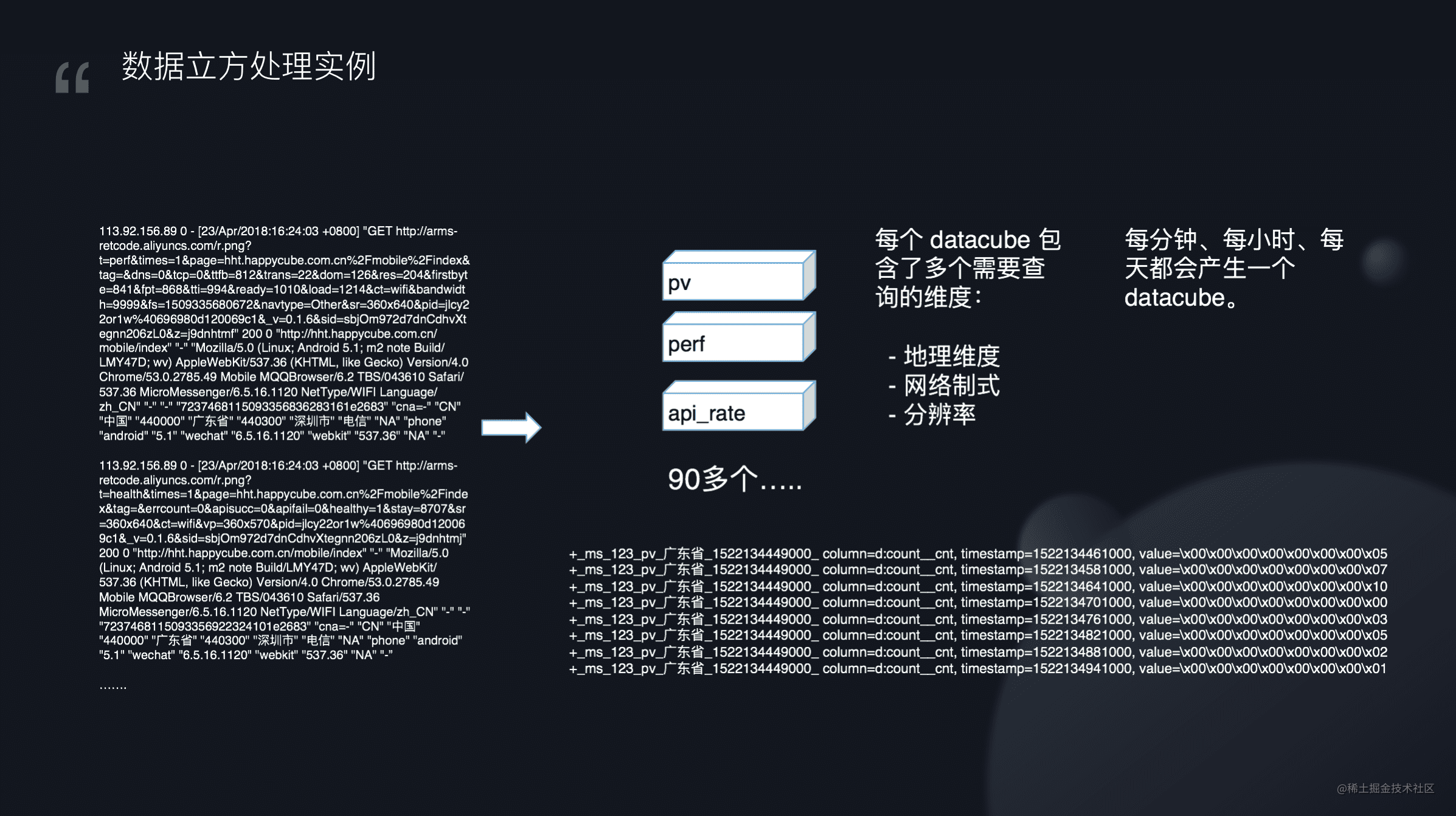 GMTC 大前端时代前端监控的最佳实践「建议收藏」_https://bianchenghao6.com/blog_前端_第52张