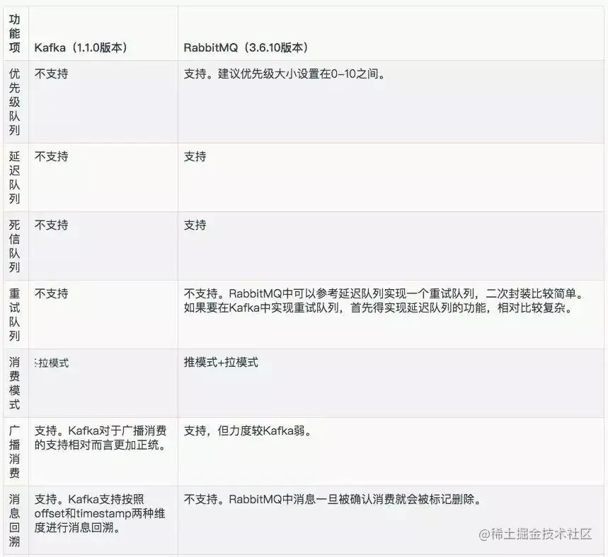 中间件功能比较1