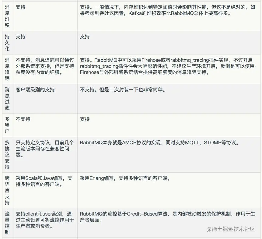 中间件功能比较2