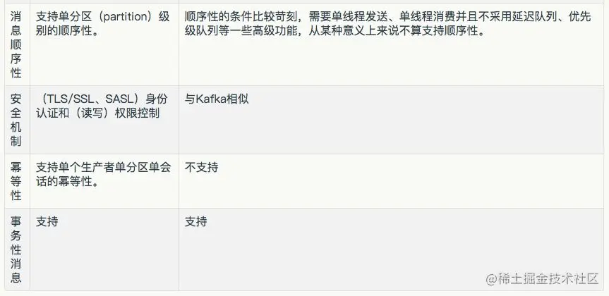 中间件功能比较3