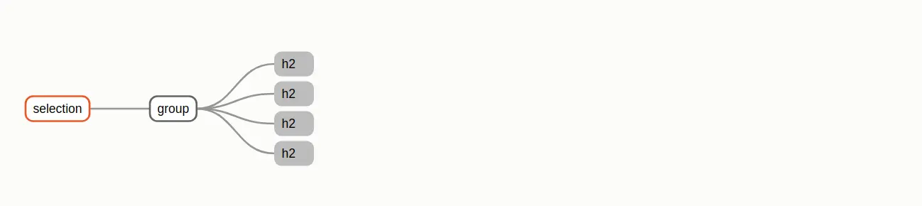 single group with many h2