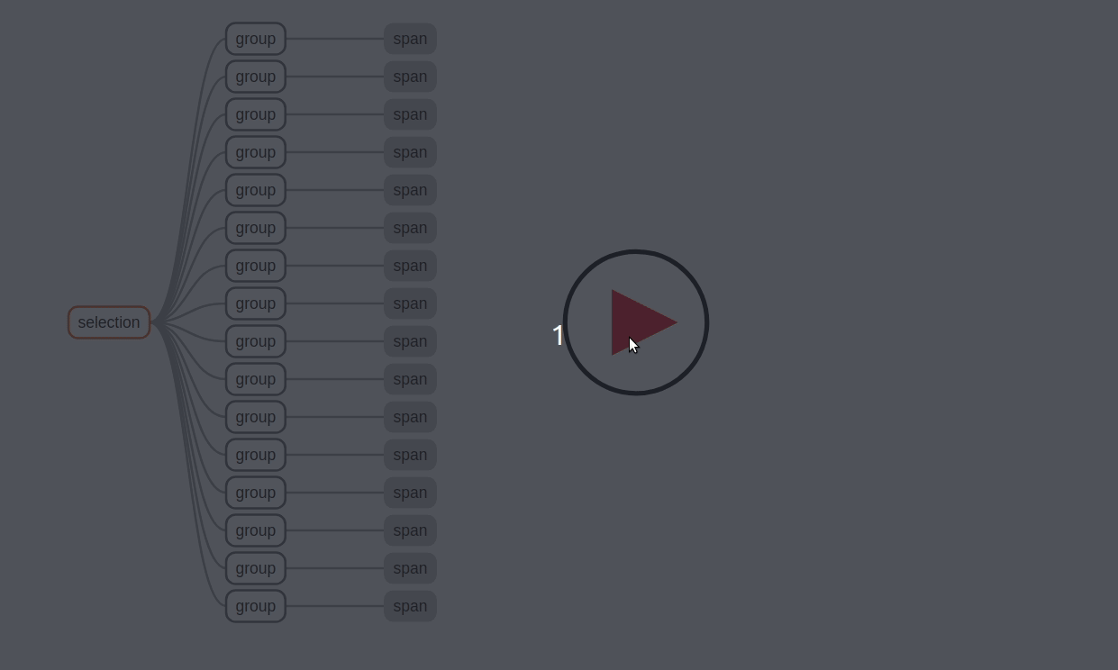 many groups with spans