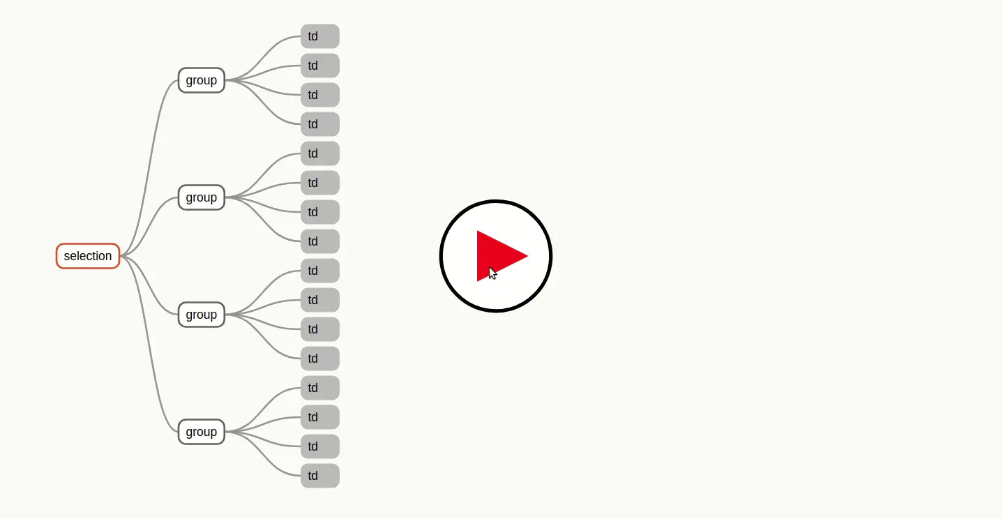 many groups with nodes