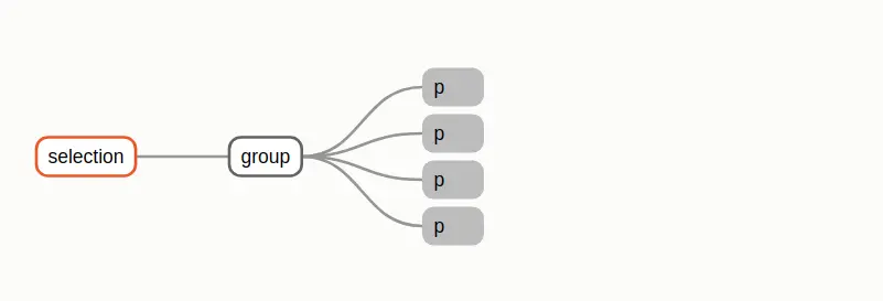many groups with spans