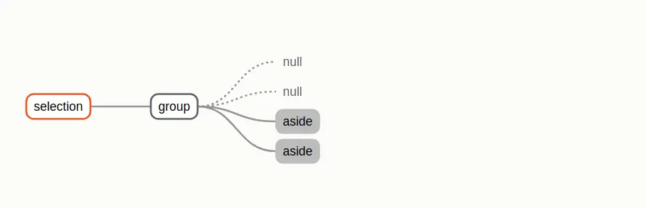 4 selectio , 2 of which has aside
