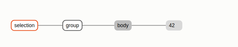 body with data 42 in D3 way