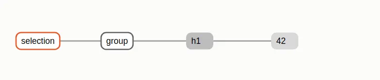 h1 get data from body
