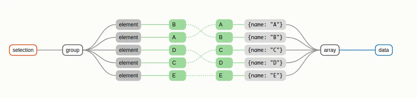 maching data array and dom array