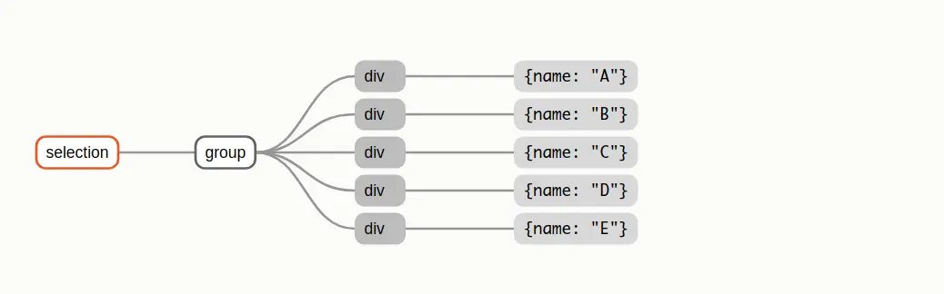 maching data array and dom array