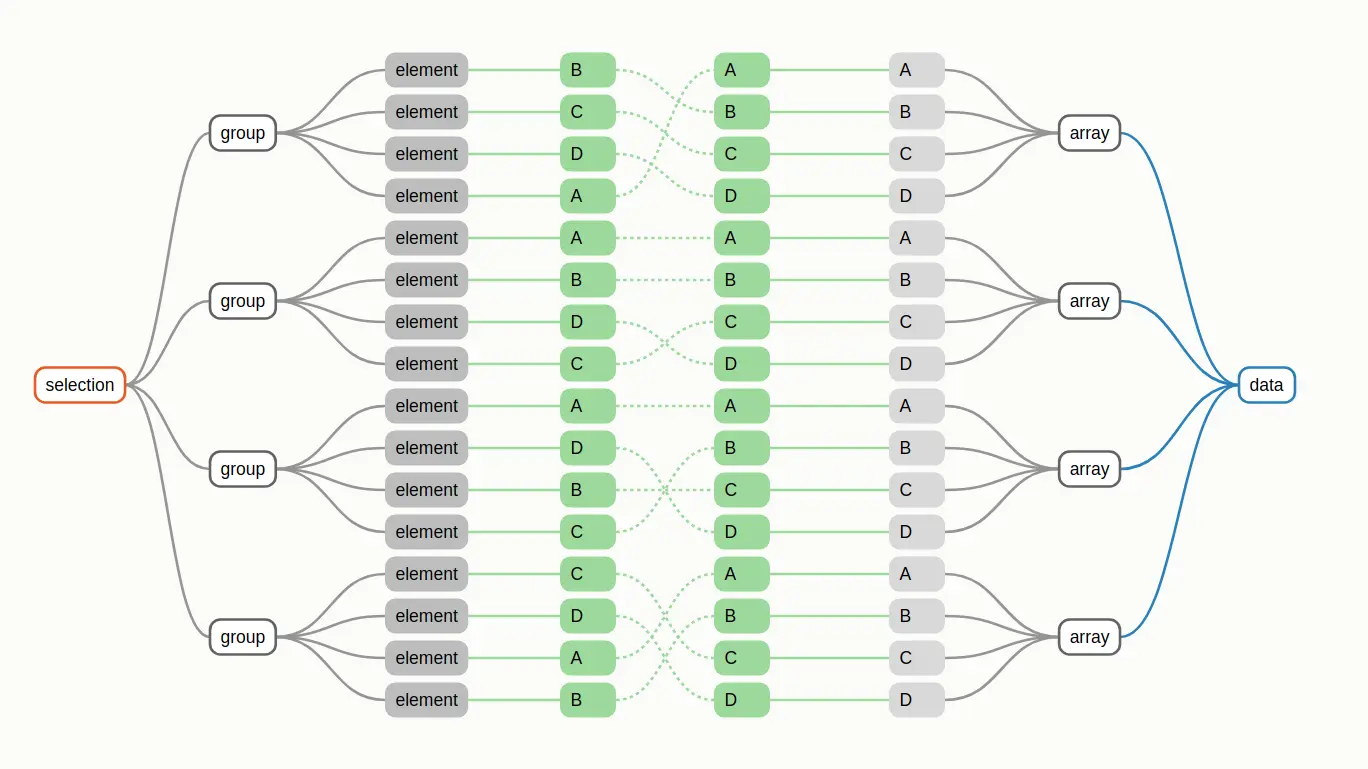 maching data array and dom array