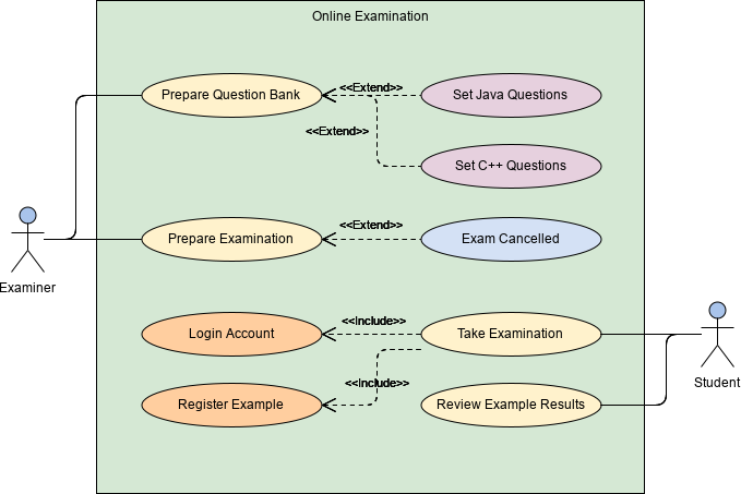 åœ¨çº¿è€ƒè¯•ç³»ç»Ÿ
