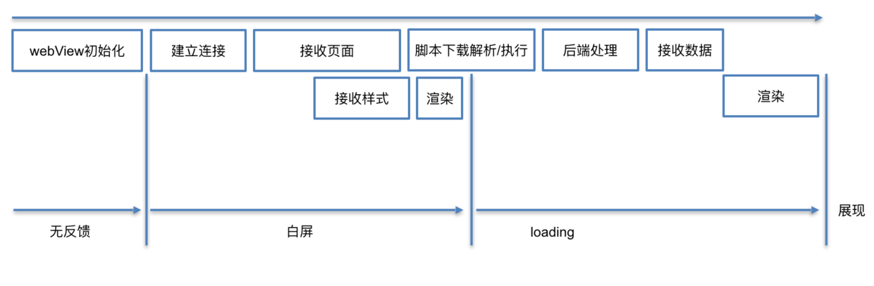 web 加载过程