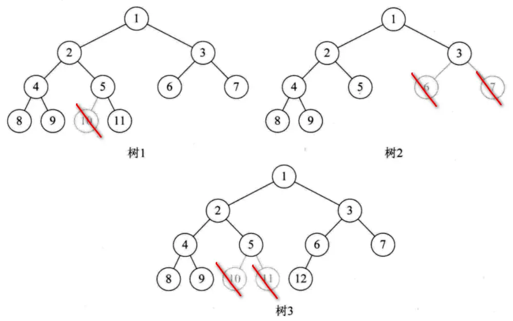 不是完全二叉树示意图