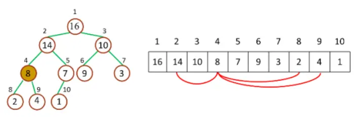 计算亲属节点位置示意图