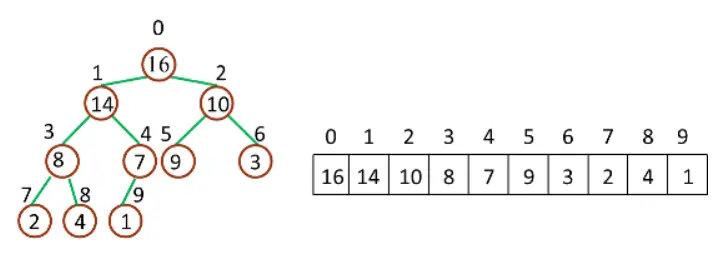 改变数据结构模型示意图