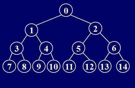 满二叉树示意图