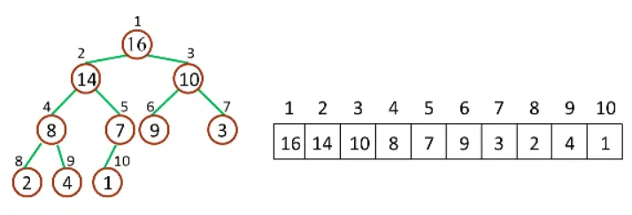 堆和数组相互关系示意图