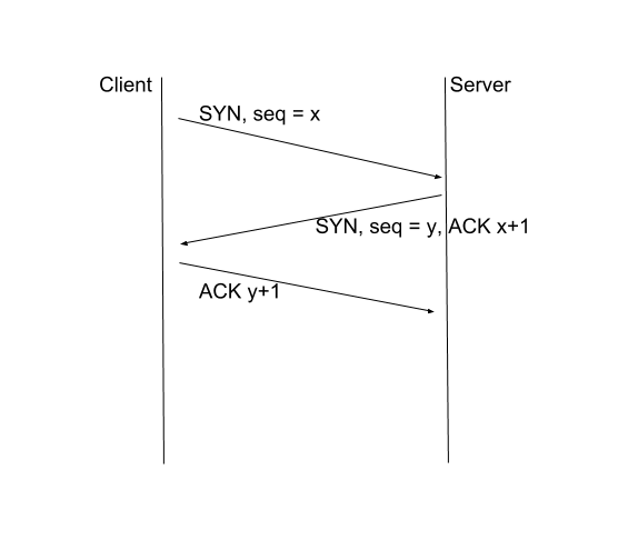 tcp-three-way-handshake
