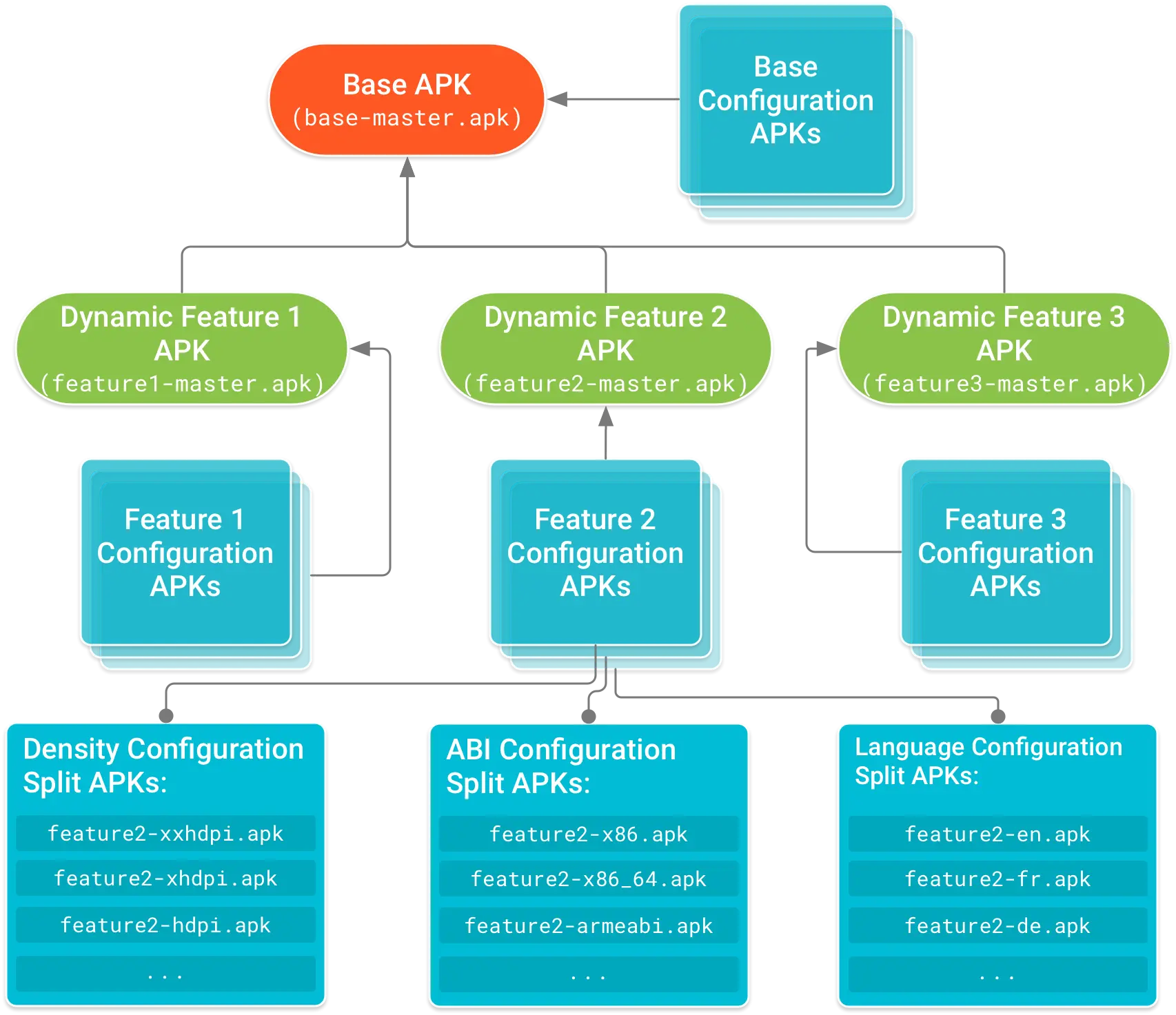 apk_splits_tree-2x