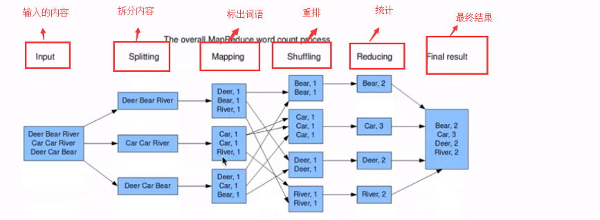统计词频的案例 