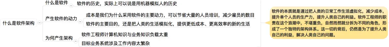 什么是软件架构