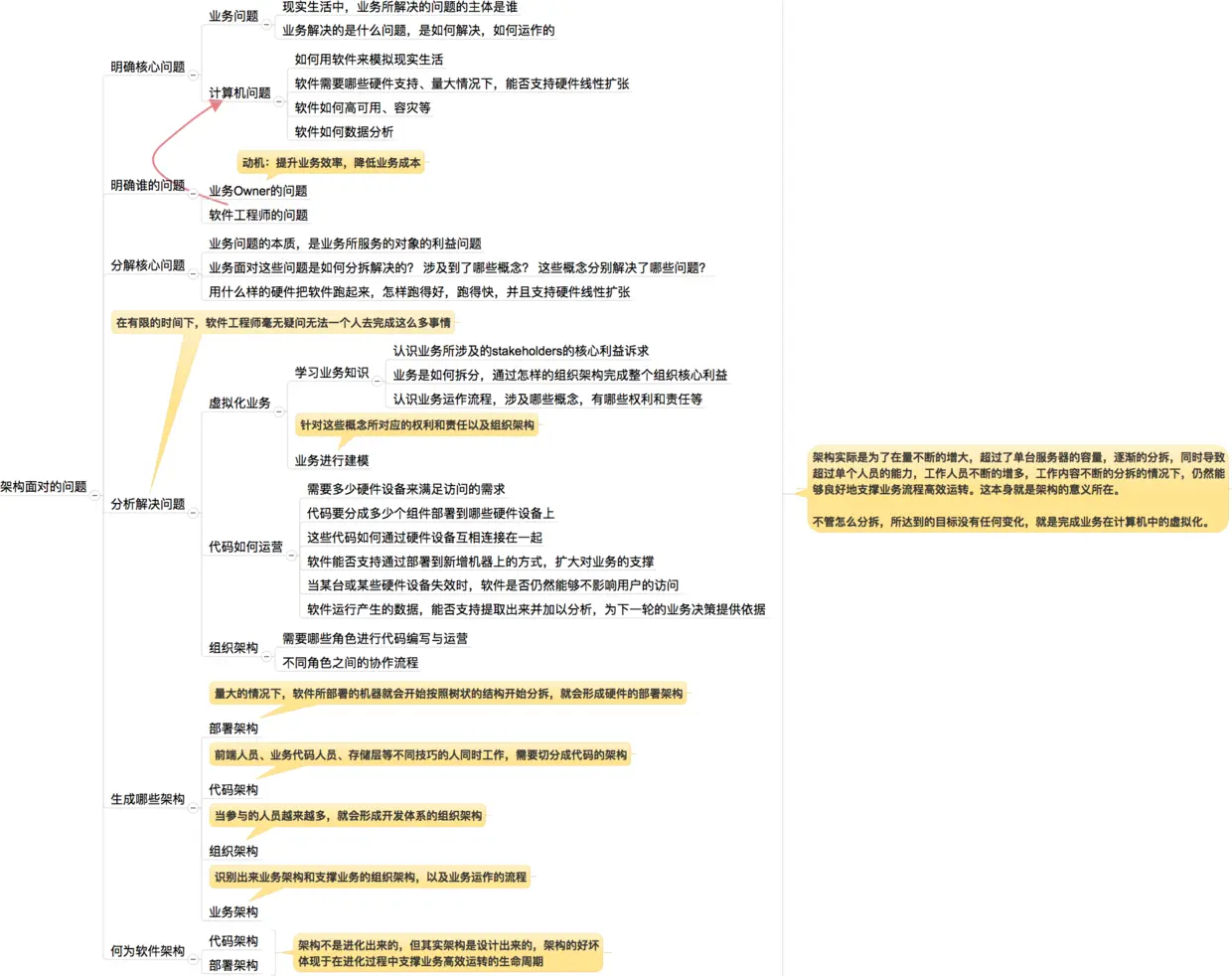 软件架构解决什么问题