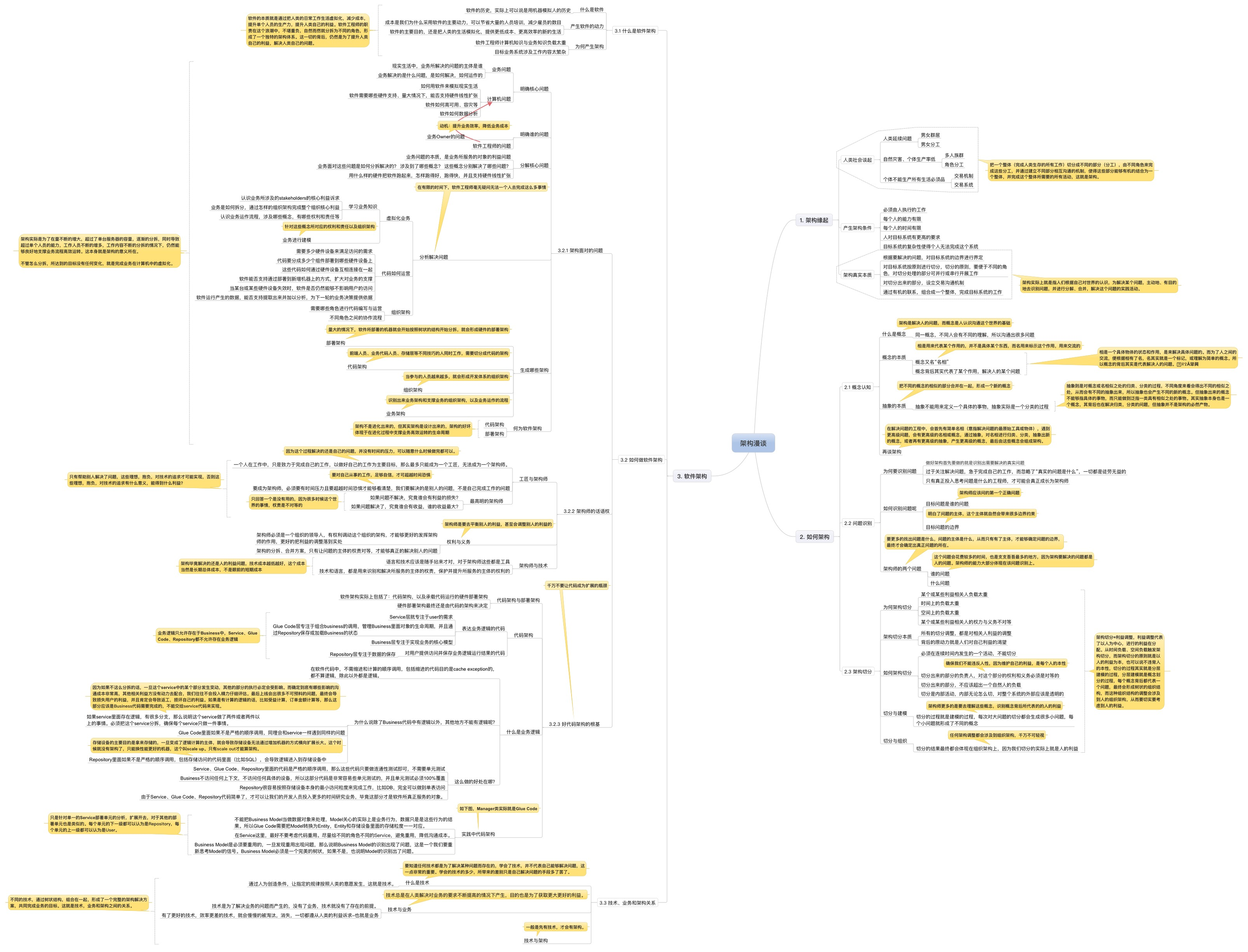 架构漫谈系列脑图