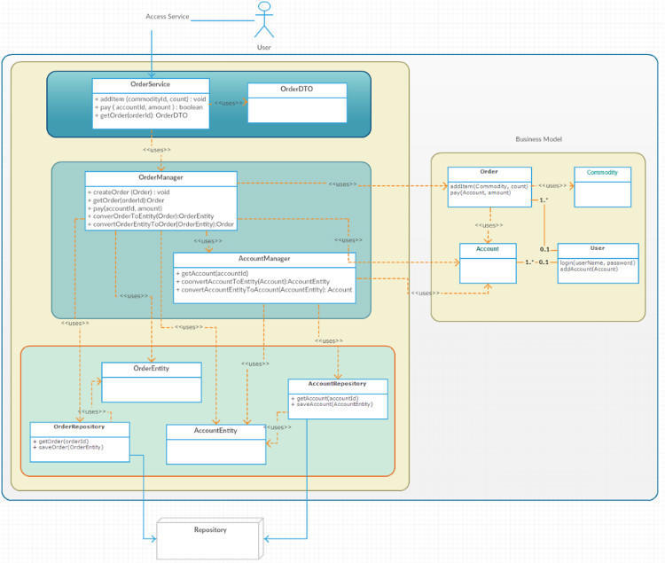 实践中代码架构