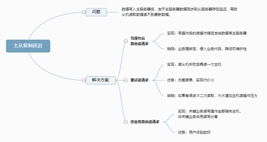 主从复制延迟.png