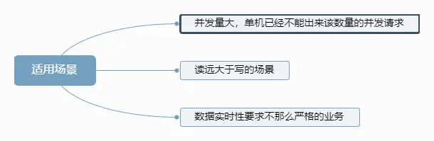 适用场景.png