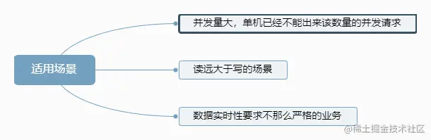 适用场景.png