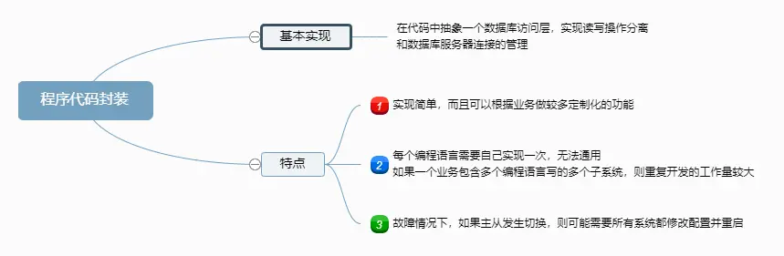 程序代码封装