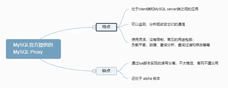 MySQL Proxy
