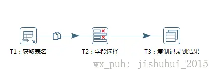 获取表名